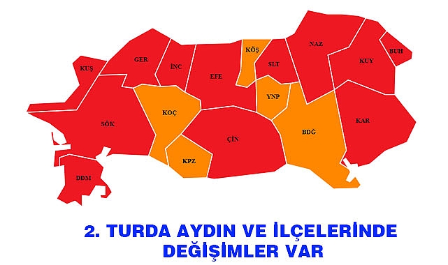 2. Tur’da Aydın ve Nazilli’de Ciddi değişim