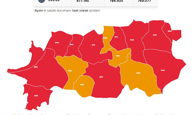Aydın’da Bazı ilçeler kırmızıya döndü