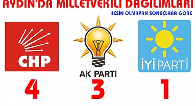 Aydın’da Milletvekili Dağılımları netleşmek üzere