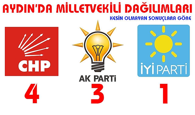 Aydın’da Milletvekili Dağılımları netleşmek üzere