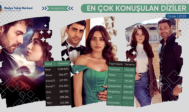 Ocak 2025’te En Çok Konuşulan Diziler!