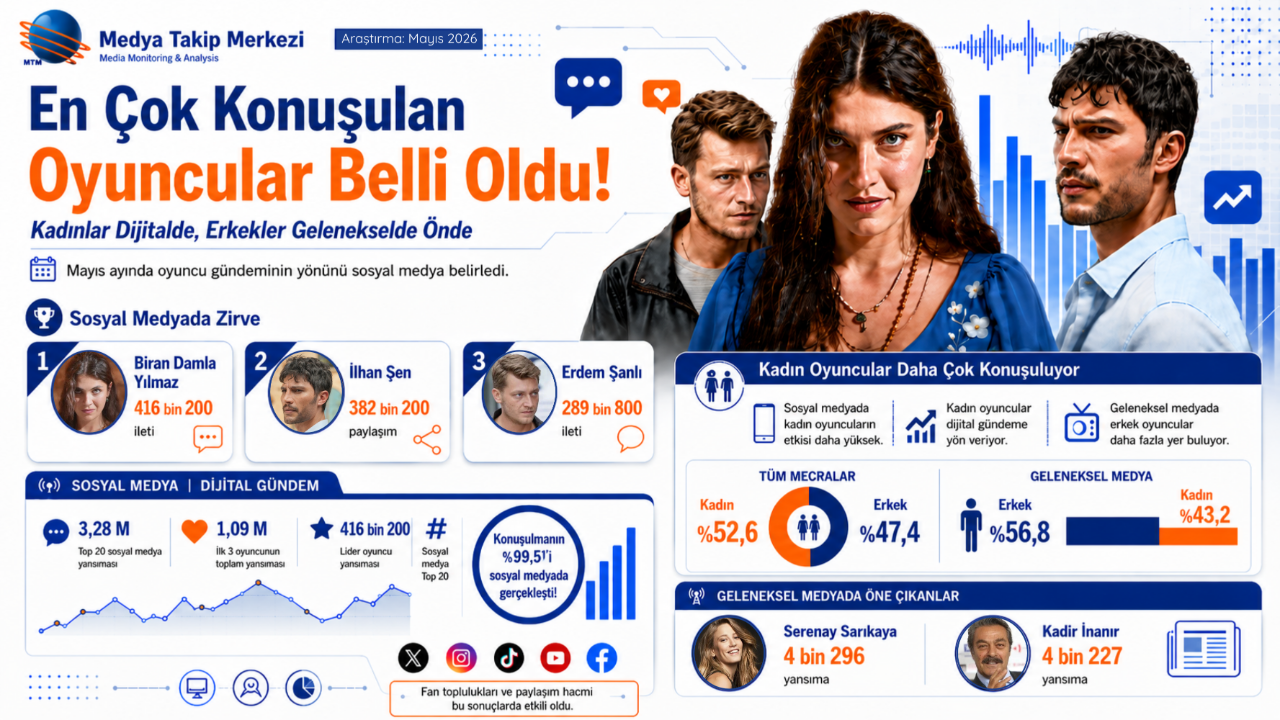 Kadınlar Dijitalde, Erkekler Gelenekselde Önde